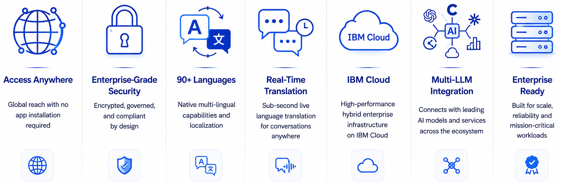 Built for Global Connectivity and Integration – feature overview