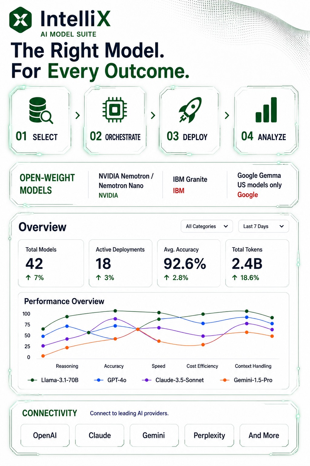IntelleX platform card