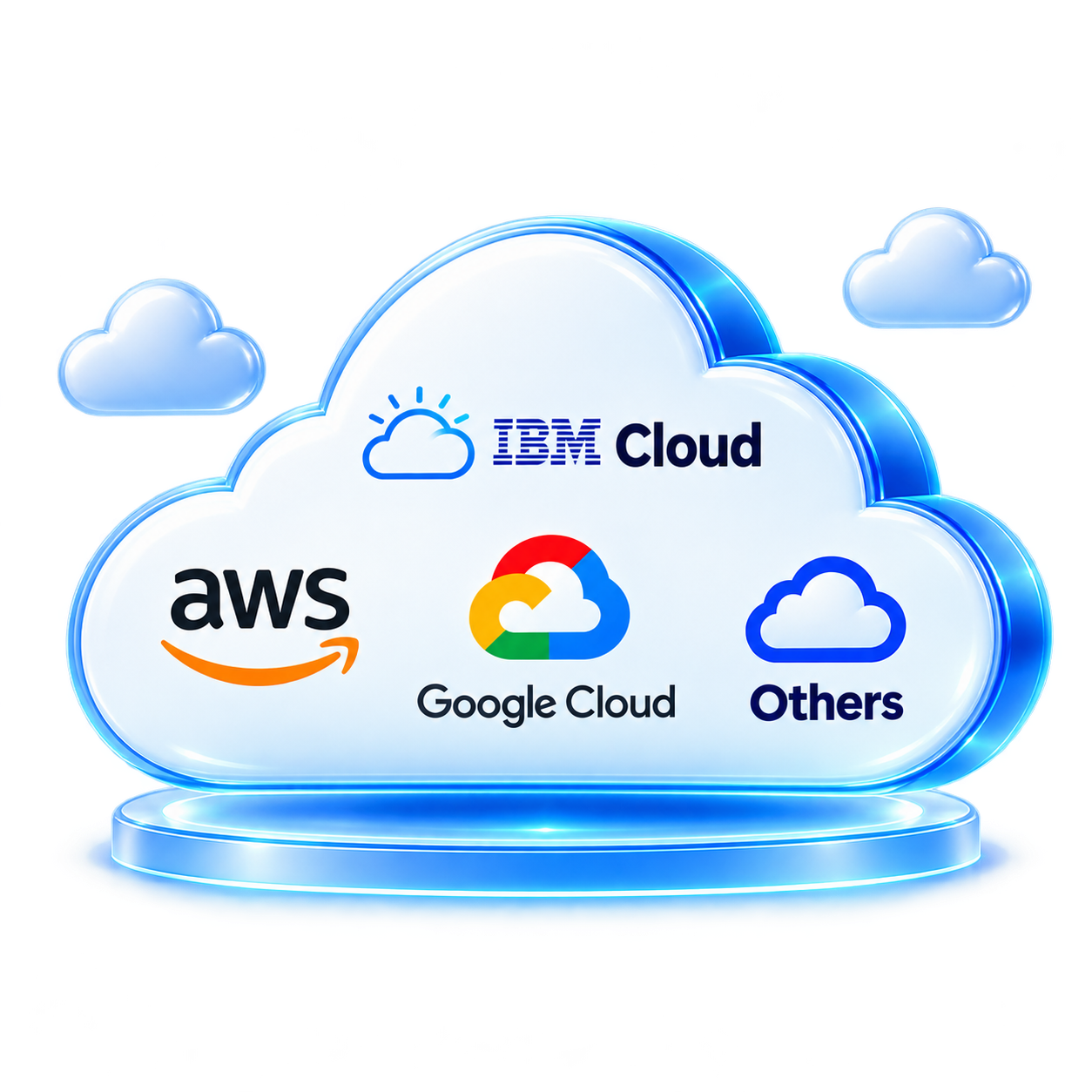 Any cloud deployment with IBM Cloud, AWS, Google Cloud, and others